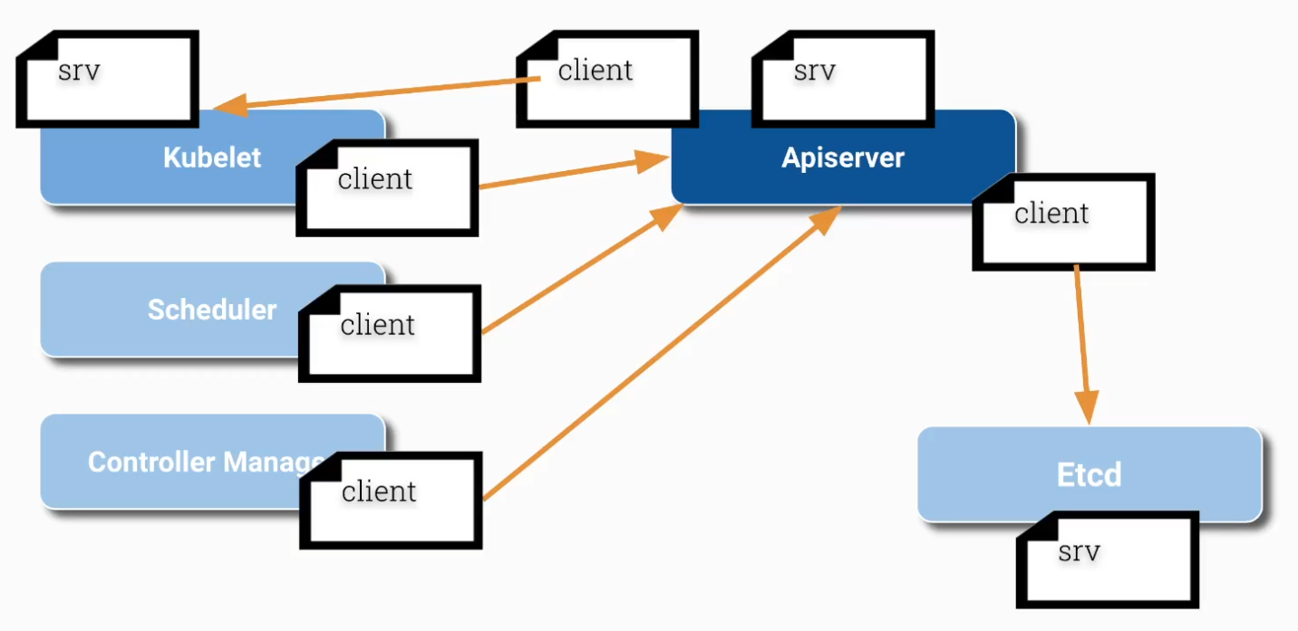 cks-certificat-client-server.png