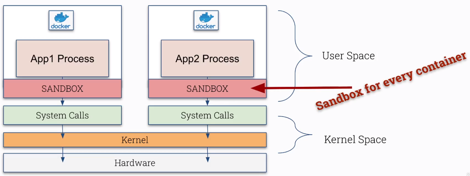 cks-cri-sandbox.png