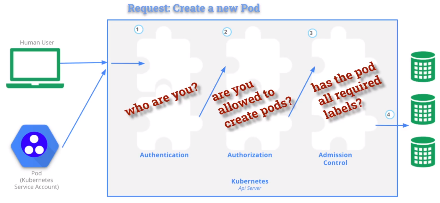 cks-k8s-security-workflow.png