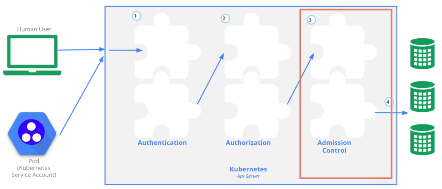 cks-node-restriction-admission-controller.png