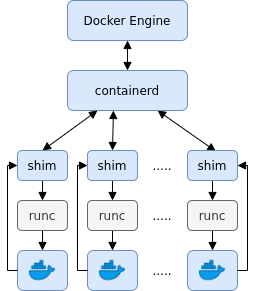 docker-architecture-shim.png