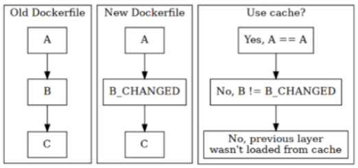 docker-cache-wiki-antoine-chiris.png