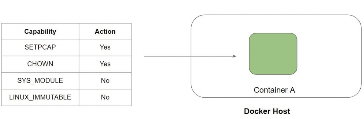 docker-capabilities.png
