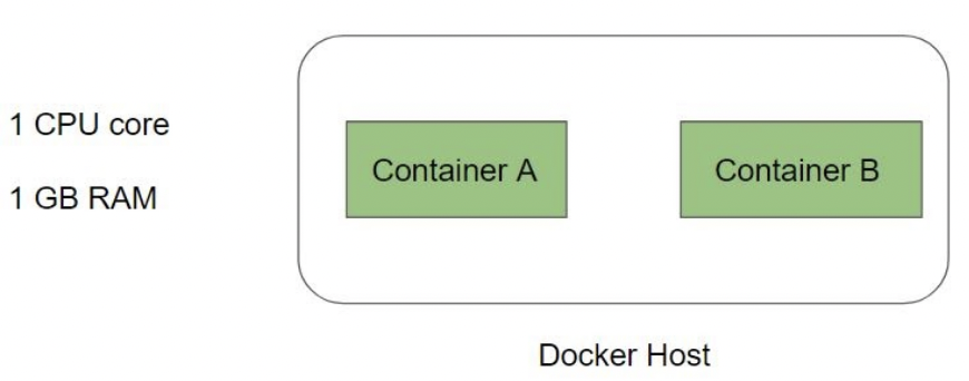 docker-cgroups.png