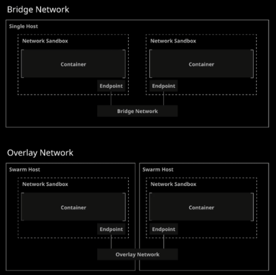 docker-cnm-pratique.png