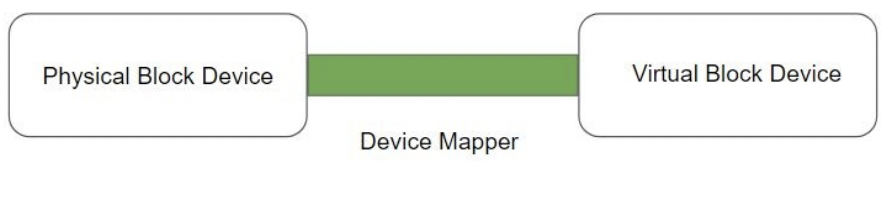 docker-device-mapper.png