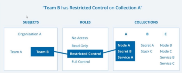 docker-ee-access-control.png