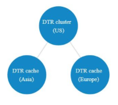 docker-ee-dtr-cache.png