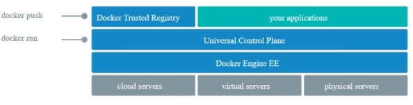 docker-ee-schema-dtr.png