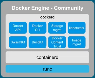 docker-engine-architecture.png