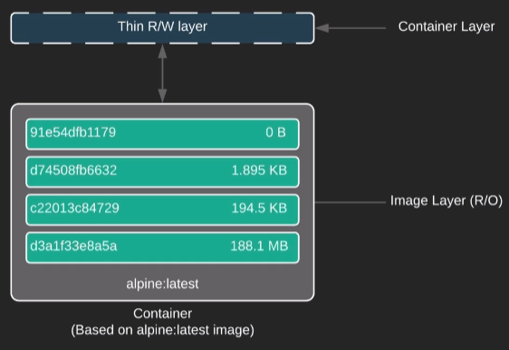 docker-images-layers.png