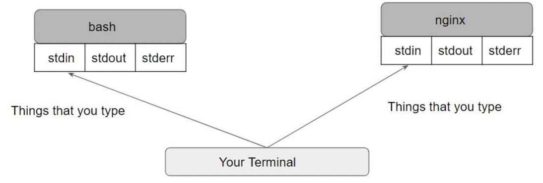 docker-logging.png