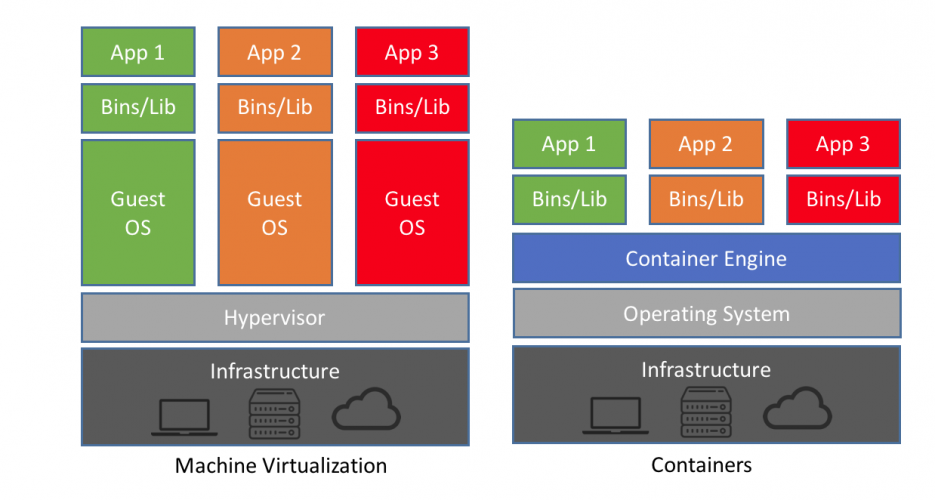 container-vs-vm.png