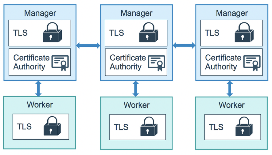 docker-mtls.png