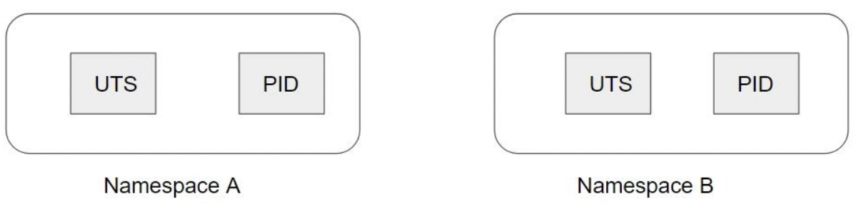 docker-namespaces.png