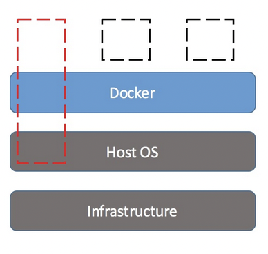 docker-privileged.png