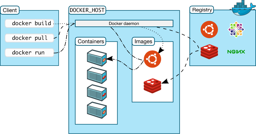 docker-registry-architecture.png