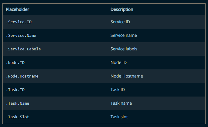 docker-service-template.png