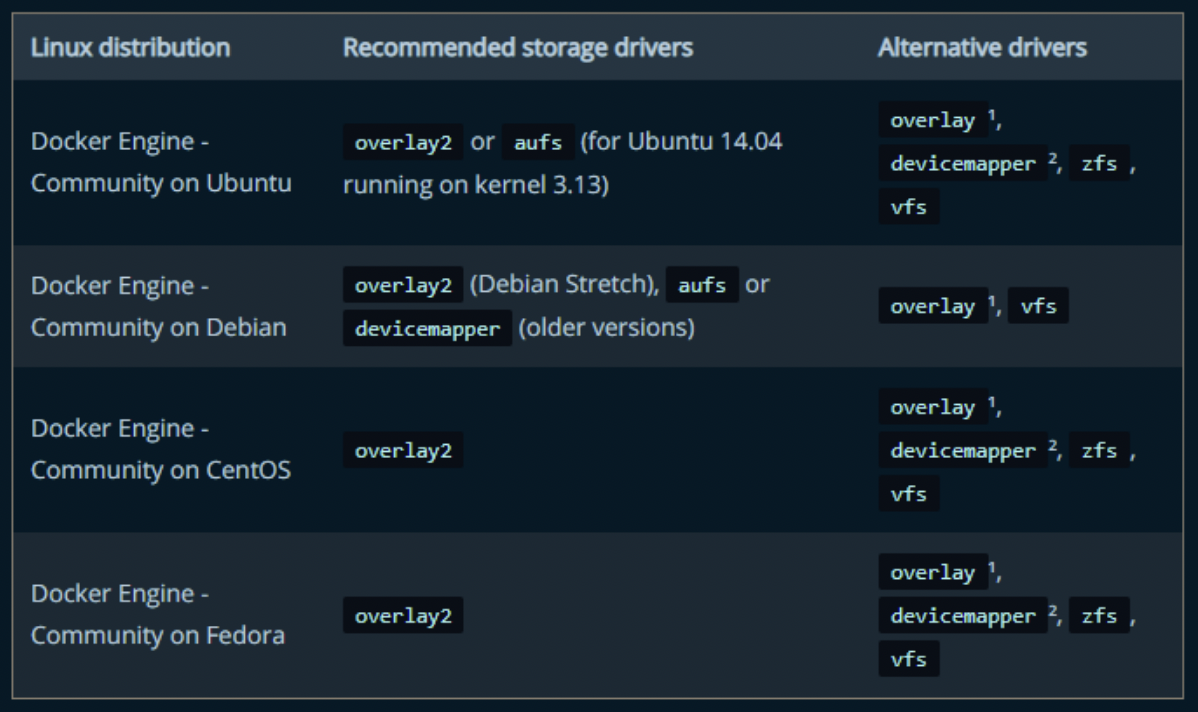 docker-storage-driver.png