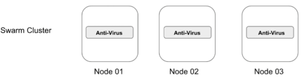 docker-swarm-global.png