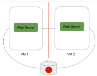 docker-swarm-split-brain-2.png