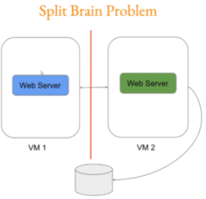 docker-swarm-split-brain.png