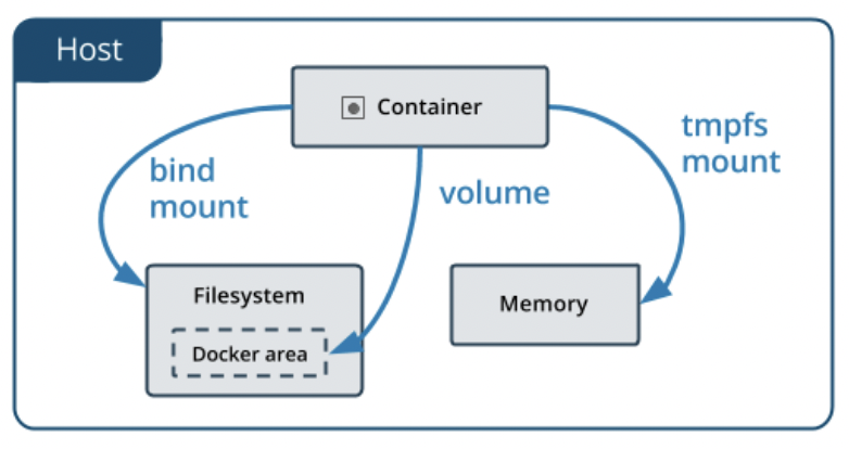 docker-volumes-schema.png