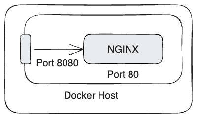 docker-port-binding.png