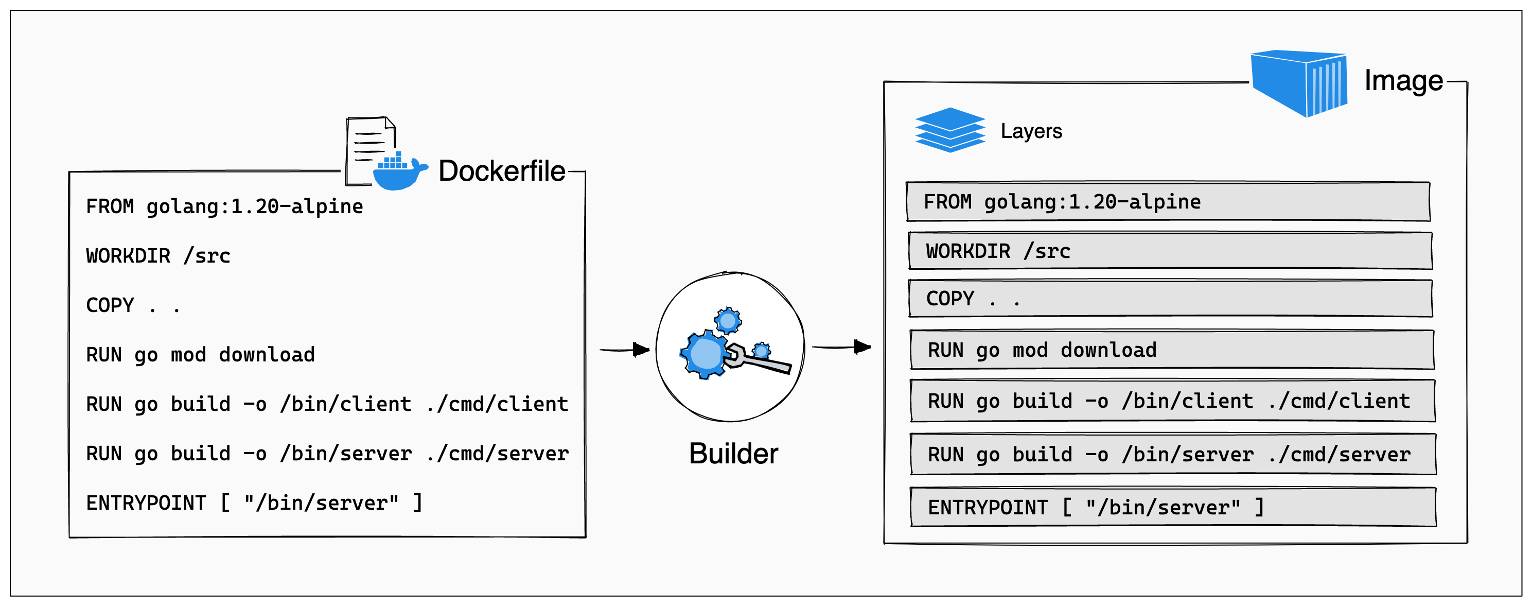 docker-storage-layer-wiki-antoine-chiris.png