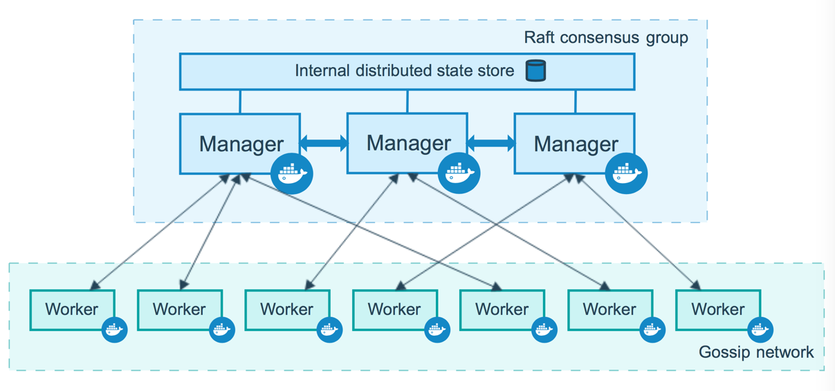 docker-swarm-wiki-antoine-chiris.png