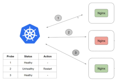 kubernetes-liveness.png