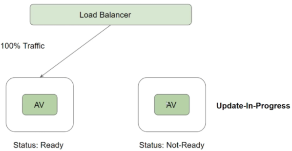 kubernetes-readiness.png