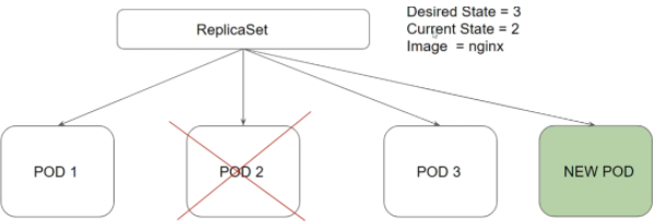 kubernetes-replica-set-2.png