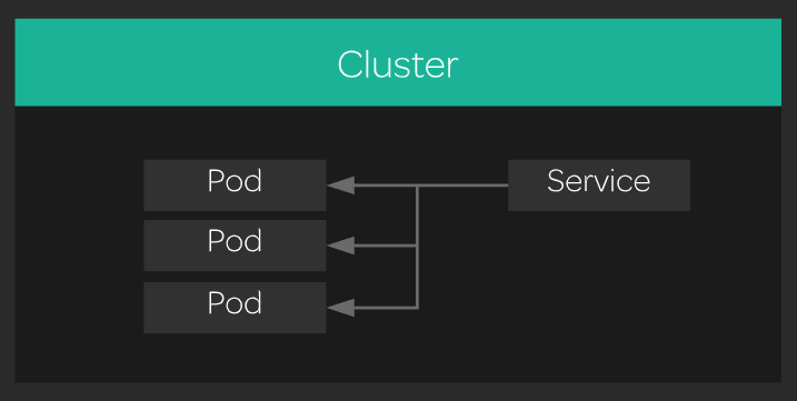 kubernetes-services-wiki-antoine-chiris.png