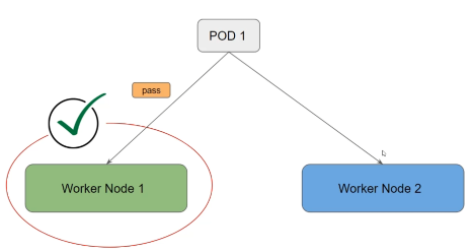 kubernetes-toleration.png