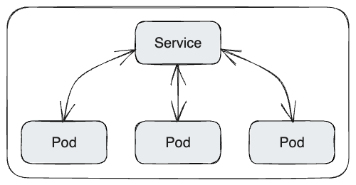 pod-to-service.png