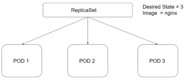 kubernetest-replica-set.png